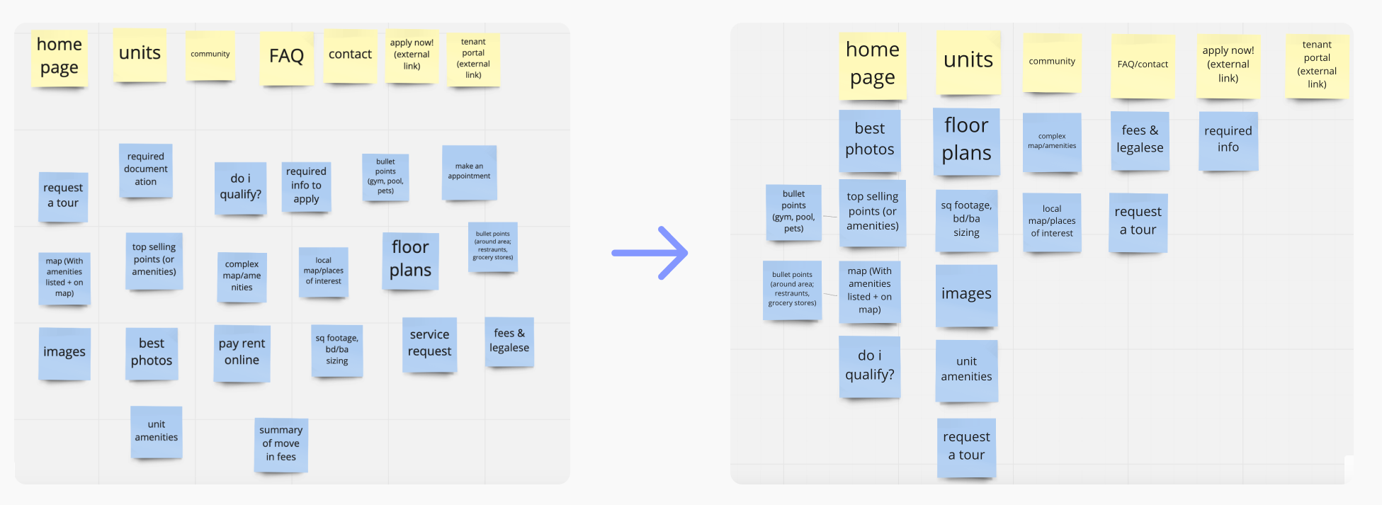VO-Sitemap-1
