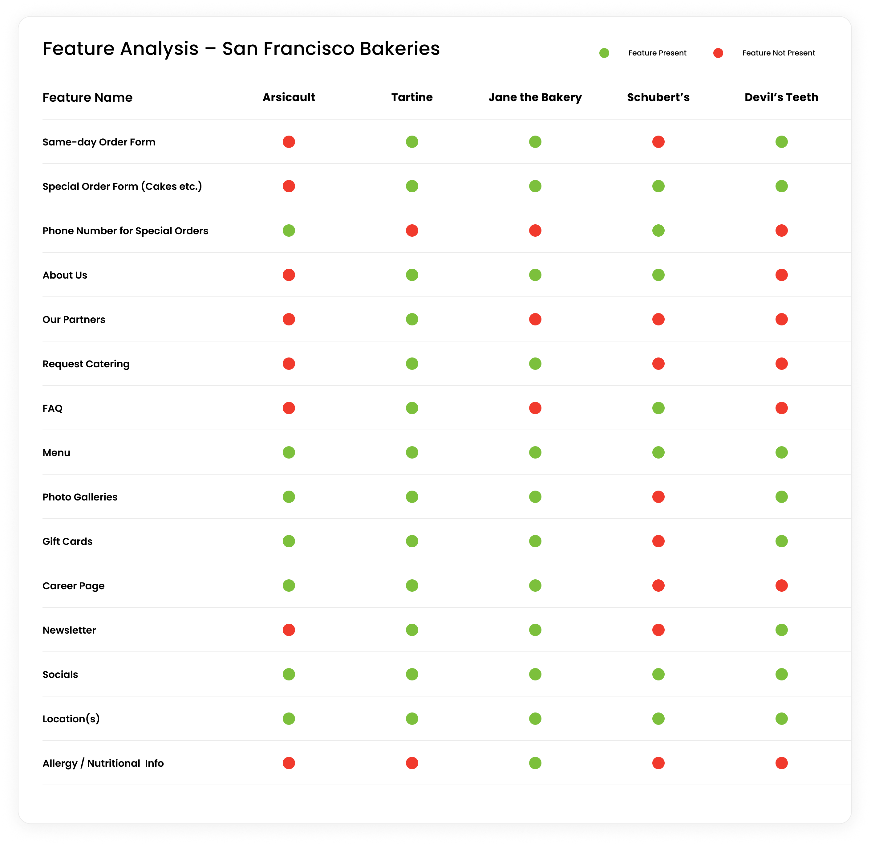Bakery-Website-Competitive-Feature-Analysis-1
