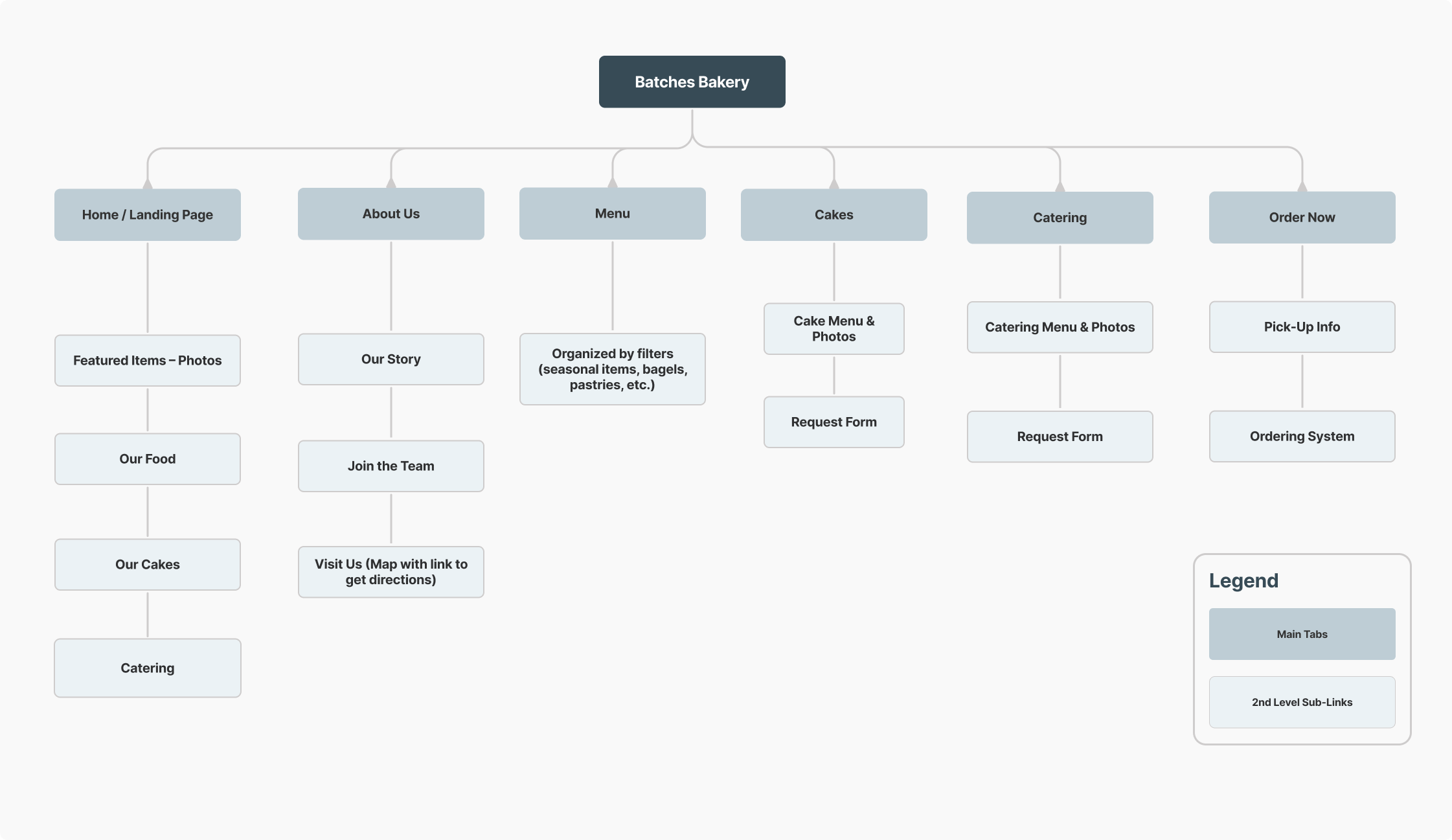 Batches-Bakery-Site-map-2
