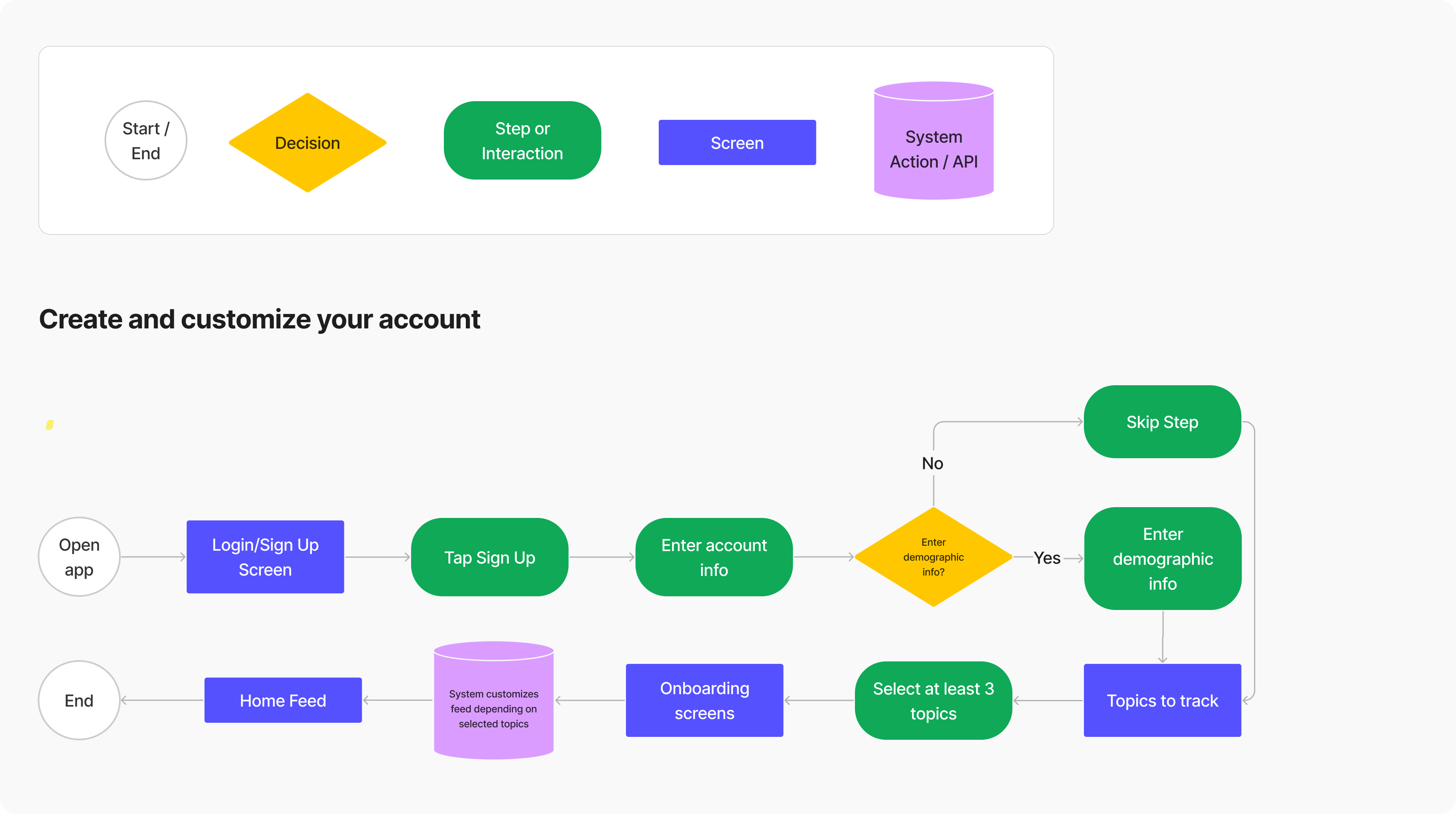 Govern-user-flow-1-1