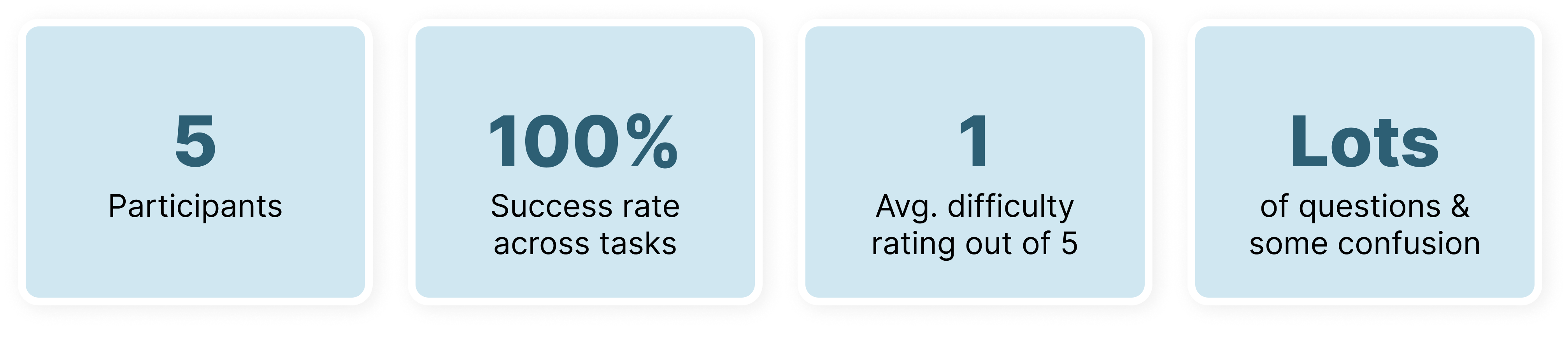 govern-stats